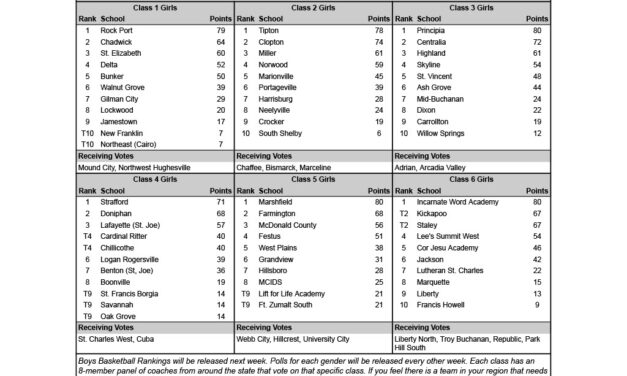 MBCA releases updated girls poll on 2-2